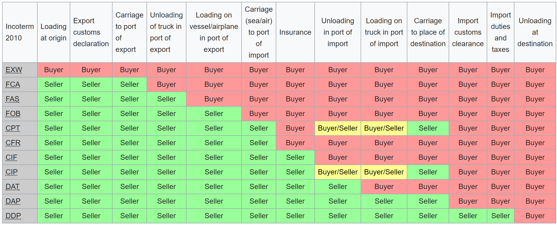 Incoterms1
