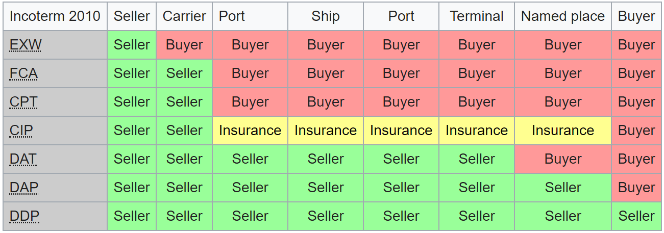 Incoterms3